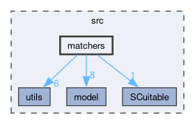 src/matchers